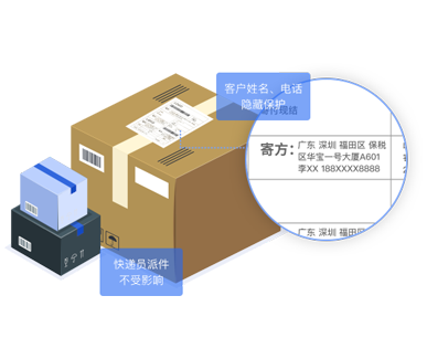隐私面单